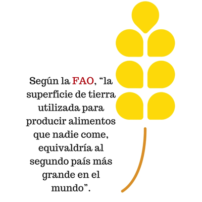FAO Fact 3